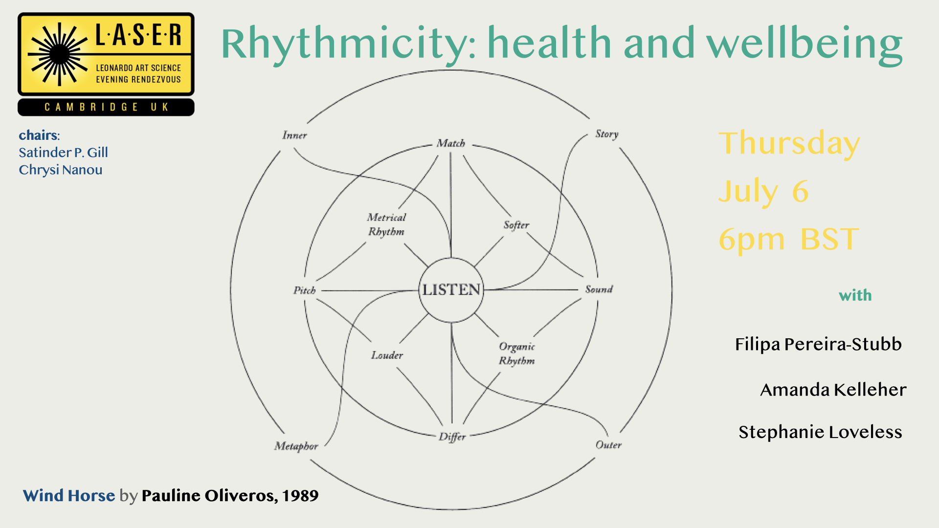 Rhythm, Health and Wellbeing